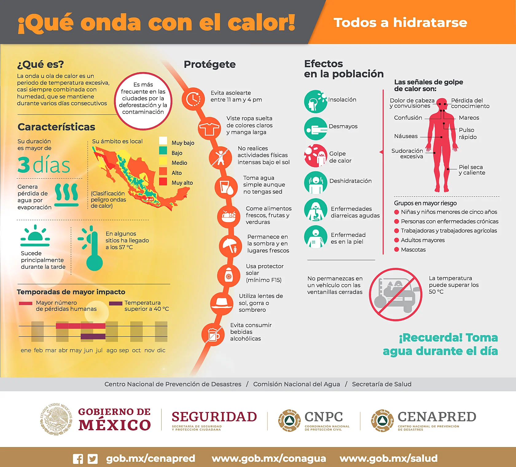 alerta de ola de calor en mexico previsiones y consejos para protegerte 1 2024 05 02